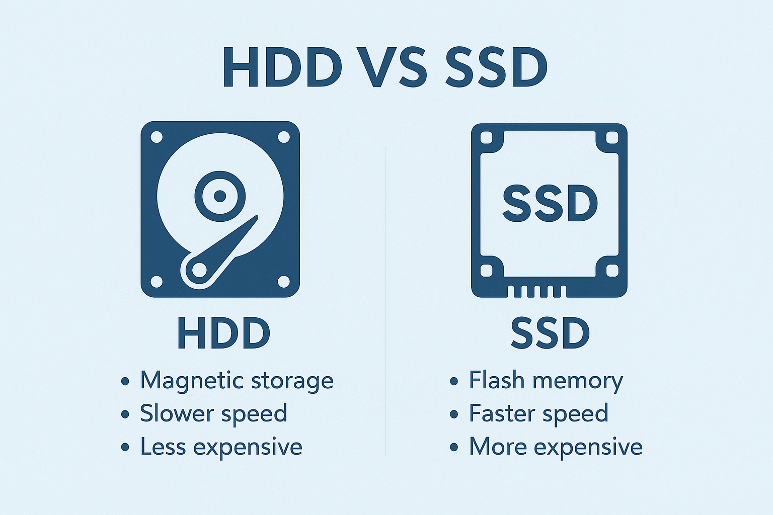 hdd vs ssd img